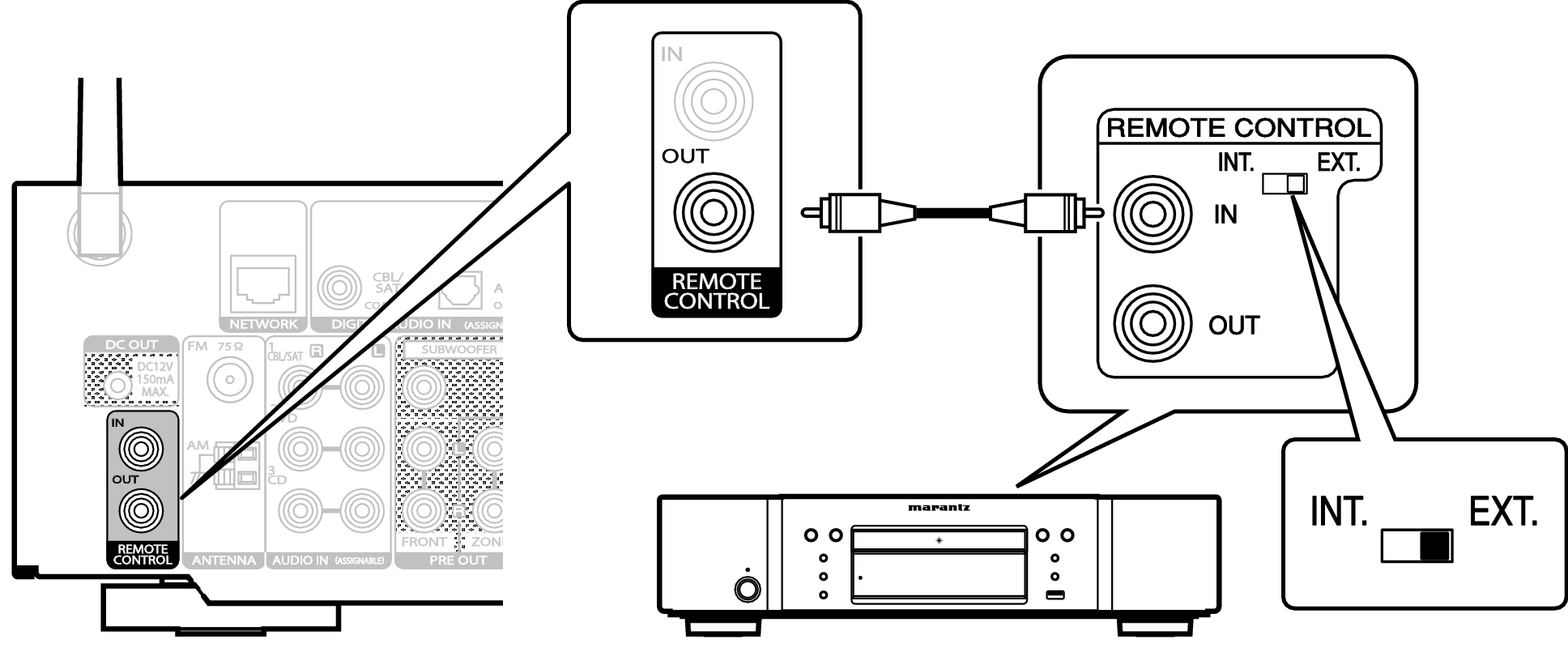 Conne REMOTE OUT NR1605N